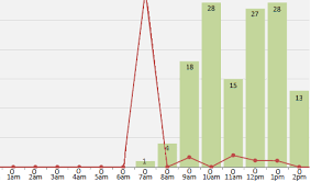 Jquery Flot Bar Numbers Numbers Positioning Stack Overflow