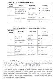Dentistry seeing the highest growing salaries in the uk. An Uncensored Overview About Dentistry In Malaysia Updated July 2017 Dental Clinics Dentists Klinik Gigi ç‰™åŒ» In Malaysia