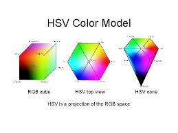 You can change the saturation to make the image more colorful, or more like pastel, or grayscale. Color Principles For Computer Graphics Donald House 91709