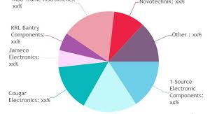Variable Resistor Market Demand Analysis And Opportunity Outlook 2025 Marketing Marketing Data Best Business Plan