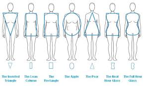 Check spelling or type a new query. 10 Body Shapes Women Ideas Body Shapes Body Shapes Women Body Types