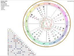 60 Memorable Steve Jobs Astrology Chart