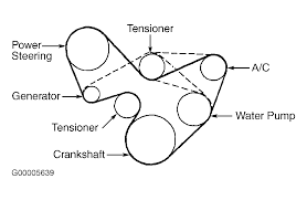 wiring diagram also 99 saturn sl2 thermostat location on