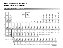 Staar grade 6 mathematics reference materials state of texas assessments of academic readiness staar ® area triangle a h= 1 2 b rectangle or parallelogram ab= h trapezoid a 1 + b 2 1 = (b h 2) volume Http Mrojasclass Weebly Com Uploads 3 8 0 2 38022565 8th Grade Periodic Table Pdf