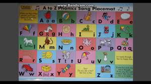 The international phonetic alphabet (ipa) is a system where each symbol is associated with a particular english sound. Abc Phonics Song Youtube