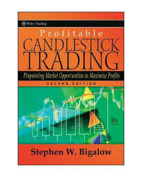 Profitable Candlestick Trading Investment Trading Finance