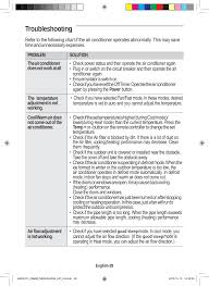 The strongest 60,000 btu ac given their position, the direction of cooling air is vertical instead of horizontal. Swl B70f Air Conditioner User Manual 1 Samsung Electronics