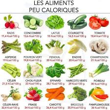 Categorie Nutrition Regimes Et Conseils Pour Une Alimentation Saine En 2020 Aliment Peu Calorique Aliments Pour Maigrir Peu Calorique