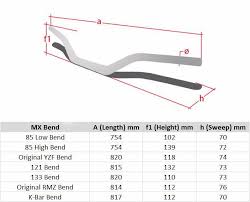 Neken Os Bar Yzf Neken Os Bar Yzf Black 109 00 Amx