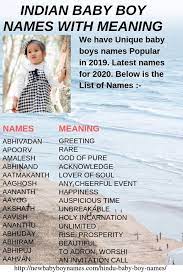 100 exotic baby names with their meanings 14 Hindu Boy Names 2019 Ideas Boy Names Baby Boy Names Hindu Names For Boys