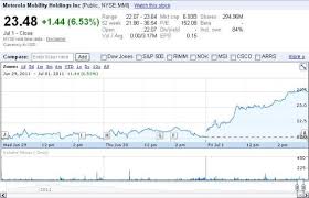 motorola mobilitys 15 pop on friday fizzles stock upside