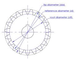 Gear Terminology And Teeth Calculation Formulas Easy Guide