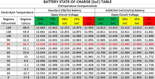 Attempting to charge more is possible, but comes with the risk table 2 provides typical characteristic component values to realize the battery state monitoring application. Beginning Basic Part 1 Power Probe Tek
