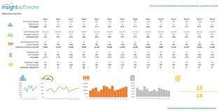 Thus, the most common simple kpi template xls is project management kpi template excel. 30 Best Manufacturing Kpis Metrics For 2021 Reporting Insightsoftware