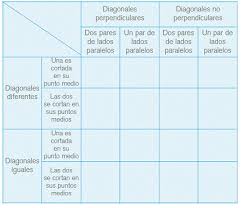 Check spelling or type a new query. Propuesta Geometria Cuarto Y Quinto Grado Www Mendoza Edu Ar