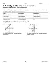 On this lesson, i will show you all of the parent function graphs, parent function definition, and their domain and range. Review2 7 Name Date Period 2 7 Study Guide And Intervention Parent Functions And Transformations Parent Graphs The Parent Graph Which Is The Graph Of Course Hero
