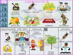 79 Buku Mimpi 2d Bergambar Jendral Serakah Orng Orong Jagung Panco Jeruk Bali Main Main Kompor Suyudana Buku Gambar Tafsir Mimpi