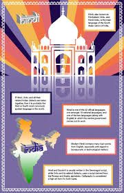 Pin By Hannah Jones On Infographic In 2020 Educational Infographic Hindi Language Infographic