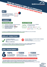 Maybe you would like to learn more about one of these? Formation Aide De 1500 Euros Par L Etat Pour Les Employes En Activite Partielle Serena