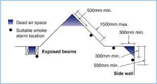If a unit is to be converted to horizontal with optional tco1 attached to blower. Installing Smoke Alarms