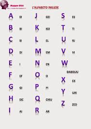 Schema dei tempi in inglese. Schema Inglese Di Una Stanza Schema Elettrico Traduzione Inglese Fare Di Una Mosca Cosi Io E La Ragazza Francese Abbiamo Passato Una Notte Imbarazzante A Cercare Di Intavolar Rebekah Stecker