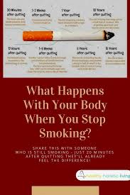 Pin On How To Quit Smoking