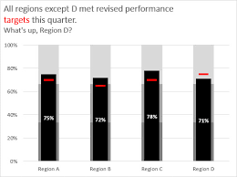 The Easiest Way To Make Bullet Charts In Excel