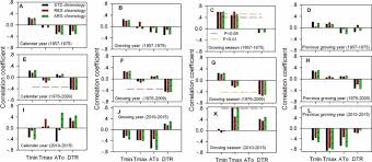 Sinopsis growing season (2020) : Climate Change May Accelerate The Decline Of Desert Riparian Forest In The Lower Tarim River Northwestern China Evidence From Tree Rings Of Populus Euphratica Sciencedirect