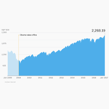 the obama economy in 10 charts