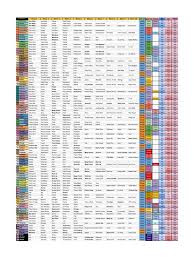 The Pokemon Types With The Best Move Diversity Of 70 Bp Or Greater | The  Unapologetic Nerd
