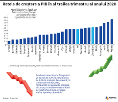 Republica croațiarepublika hrvatska (croată)hrvatska (croată). Eurostat Grecia CroaÅ£ia Malta Spania Si Romania Cel Mai Sever Declin Anual Din Ue Al Economiei In T3 European Data News Hub