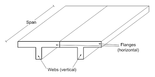 T Beam Wikipedia