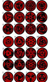 130 Naruto Eyes Ideas Naruto Eyes Naruto Mangekyou Sharingan !!!!!please download for best quality!!! 130 naruto eyes ideas naruto eyes