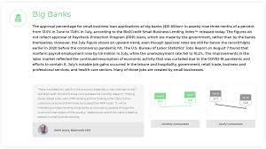 Small Business Bank Loan Approval Rates Improving New Biz2credit Data Shows Small Business Trends In 2020 Small Business Banking Small Business Trends Small Business Lending