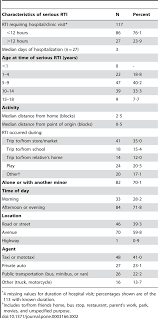 Rti Characteristics Cross Sectional Study Download Table