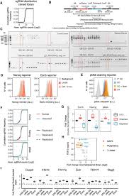 This move combination has the highest total dps and is also the best moveset for pvp battles. Identification Of X Chromosomal Genes That Drive Global X Dosage Effects In Mouse Embryonic Stem Cells Biorxiv