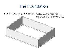 Calculating these walls will require the length of the footing and wall, height and width of the footing and wall, along with the thickness of the footing and wall. Estimating The Cost For A Foundation And Footing Ppt Download