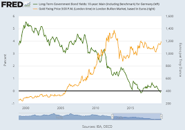 gold price jumps bond yields collapse as ecbs draghi vows