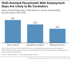 hud assisted households with employment gaps are likely to