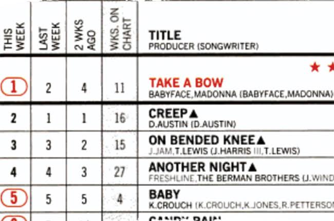 Madonna's Longest No. 1 Run