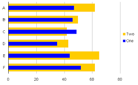 overlapped bar charts qlik community