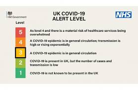 Range of measures that can be applied locally or nationally. Covid 19 Update Uk Alert Level 3 Vaccines International Travel Care Homes Rebecca Harris