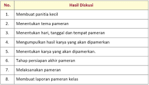 Jawaban halaman 5 tema 9 kelas 6. Kunci Jawaban Halaman 174 175 176 177 181 182 Tema 9 Kelas 5 Di 2021 Radio Internet Belajar Buku