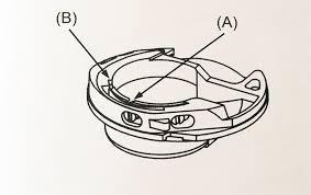 How To Pull Up The Bobbin Thread On A Sewing Machine - Cucicucicoo