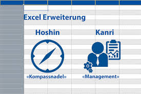 Hoshin matrix is a tool that provides a rationale for selecting processes identified for process this study describes the implementation example of an adapted version of hoshin matrix at huawei. Hoshin Kanri Die Excel Anwendung Mit X Matrix Auf Einen Blick