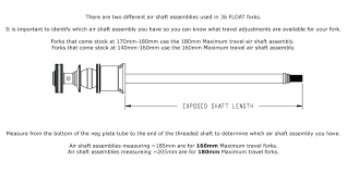 Fork 2015 36 Float 140mm 180mm And Talas Up To 160mm