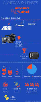 Emmy Cinematography Cameras And Lenses Used On Best 2020 Tv Series Indiewire