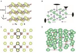 The ion does not bind appreciably to plasma proteins. Frontiers Nano Sized Iron Sulfide Structure Synthesis Properties And Biomedical Applications Chemistry