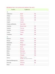 States and union territories of india ordered by. Alphabetical List Of All Countries And Capitals Of Docx