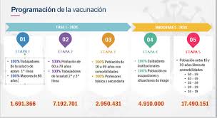 Lo que tenemos que hacer es vacunar cuanto antes a la mayor cantidad de personas posible. Coronavirus Las Cinco Etapas Del Proceso De Vacunacion En Colombia
